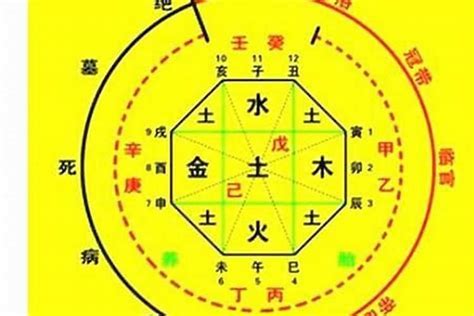 五鬼 八字|五鬼 八字神煞 (八字中五鬼煞查法及解法)